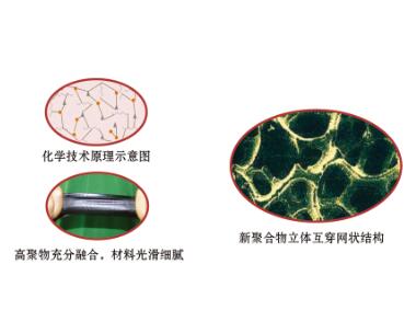 新型高密封防水系统